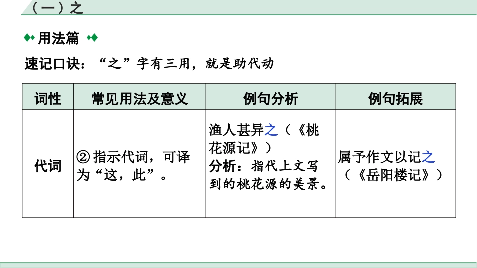 中考湖北语文2.第二部分 古诗文阅读_1.专题一  文言文阅读_二阶：重点字词梳理及迁移训练_2.虚词样板文及迁移训练_（一）之.pptx_第3页