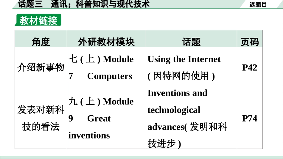 中考广东英语WY全书PPT_1.23. 第三部分 话题三 通讯；科普知识与现代技术.ppt_第2页