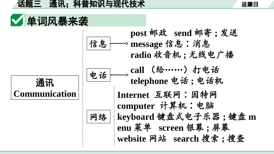 中考广东英语WY全书PPT_1.23. 第三部分 话题三 通讯；科普知识与现代技术.ppt_第3页