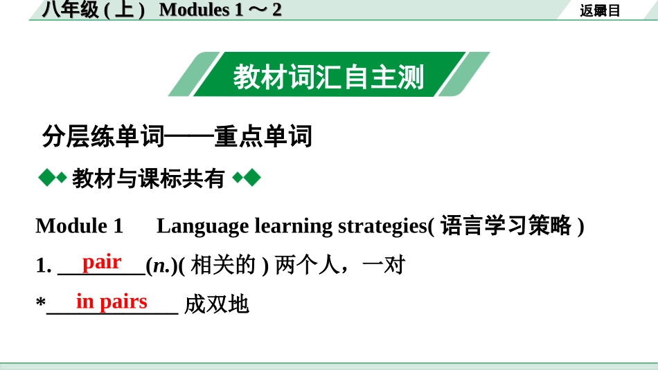 中考广东英语WY全书PPT_2.教材梳理_07. 第一部分 八年级(上) Modules 1～2.ppt_第2页