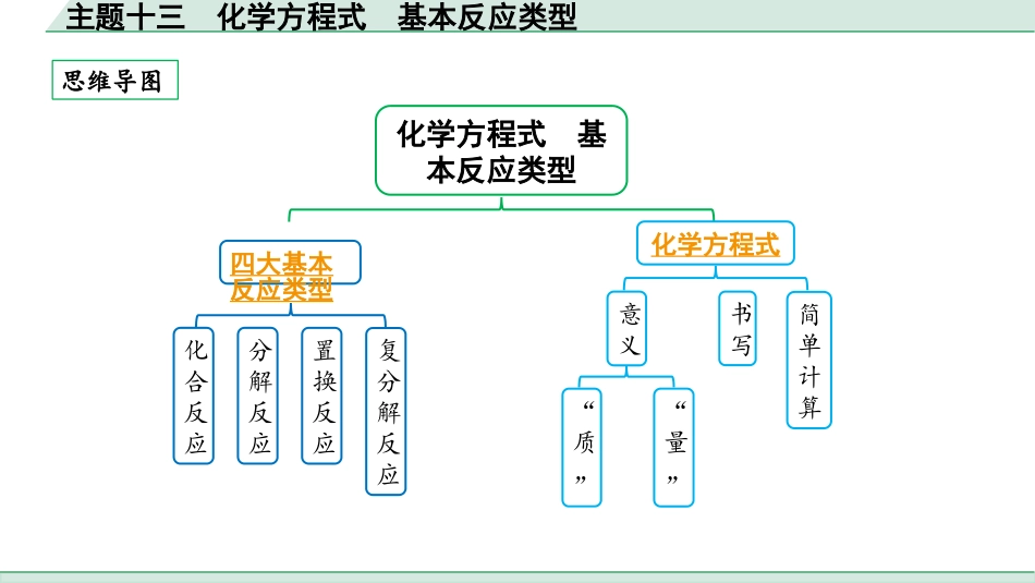 中考贵阳化学13.主题十三　化学方程式　基本反应类型.pptx_第2页