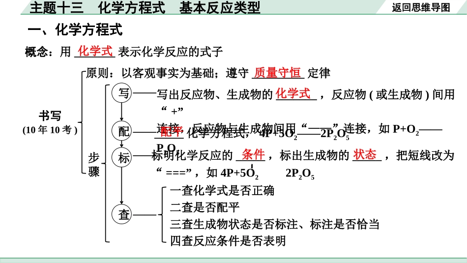 中考贵阳化学13.主题十三　化学方程式　基本反应类型.pptx_第3页