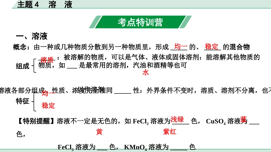 中考贵州化学04.主题4  溶液.pptx_第2页