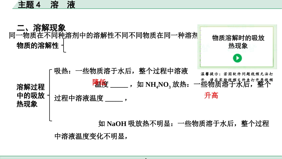 中考贵州化学04.主题4  溶液.pptx_第3页