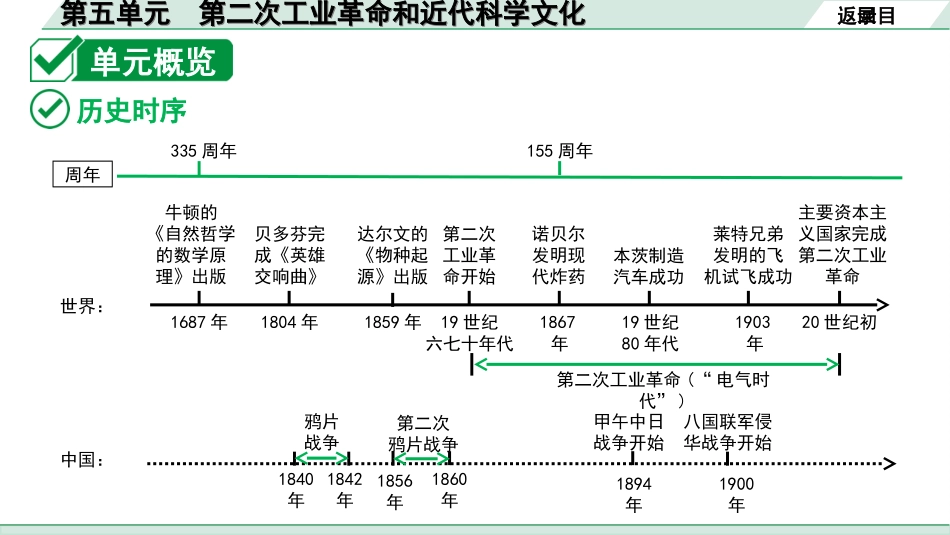 中考贵州历史1.第一部分  贵州中考考点研究_5.板块五  世界近代史_5.第五单元  第二次工业革命和近代科学文化.ppt_第3页