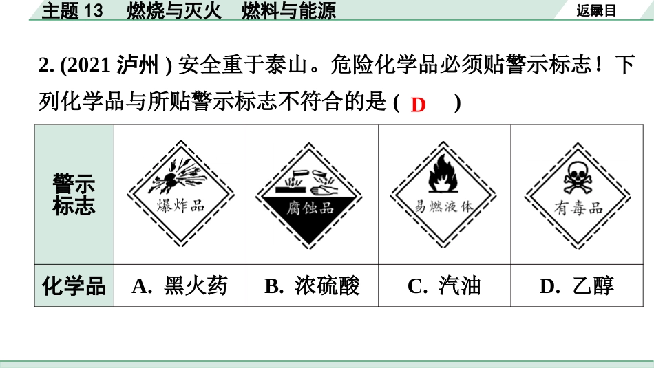 中考广东化学全书PPT_02.精练本_01.第一部分  广东中考考点研究_04.模块四  化学与社会发展_01.主题13  燃烧与灭火  燃料与能源.pptx_第3页