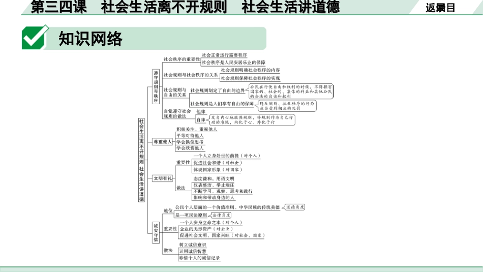 中考北部湾经济区道法1.第一部分　考点研究_3.八年级(上册)_2.第二单元　遵守社会规则_1.第三四课　社会生活离不开规则  社会生活讲道德.ppt_第3页