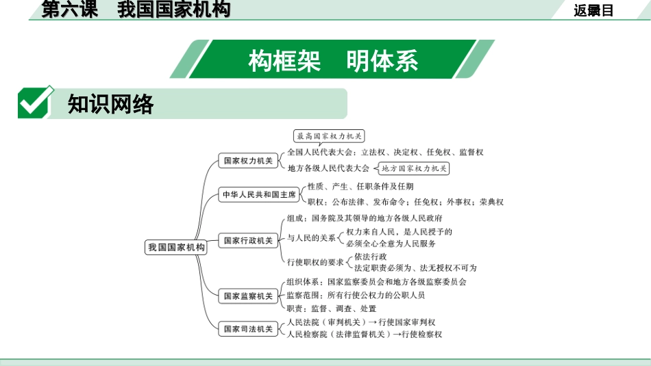 中考湖北道法1.第一部分   中考考点研究_4.八年级（下册）_3.第三单元　人民当家作主_2.第六课　我国国家机构.ppt_第2页