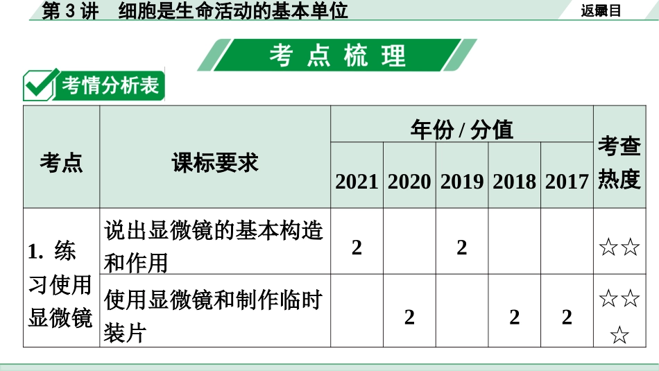 中考广东生物学全书PPT_01.01.第一部分  广东中考考点研究_02.第二单元  生物体的结构层次_01.第3讲  细胞是生命活动的基本单位.pptx_第2页