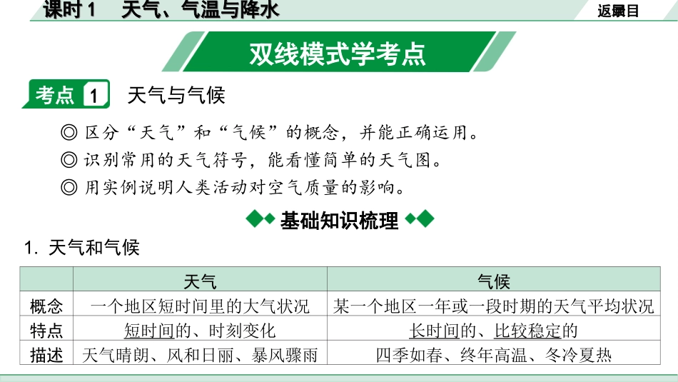 中考广西地理1.  第一部分　广西中考考点研究_2. 模块二　世界地理_2.第二单元  气候_1.课时1  天气、气温与降水.ppt_第3页