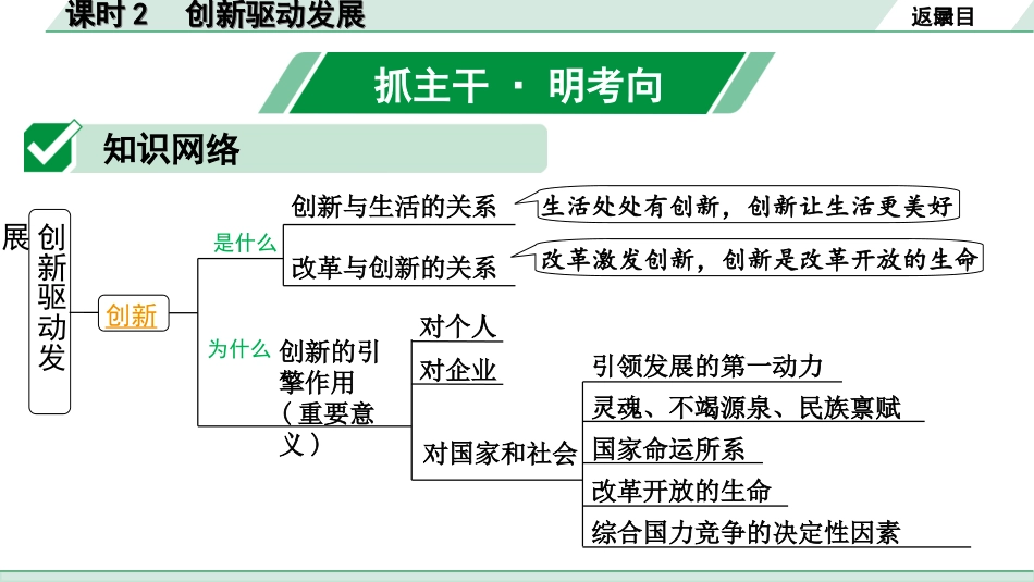 中考河南道法1.第一部分  中招考点研究_1.九年级（上册）_2. 课时2　创新驱动发展.ppt_第2页