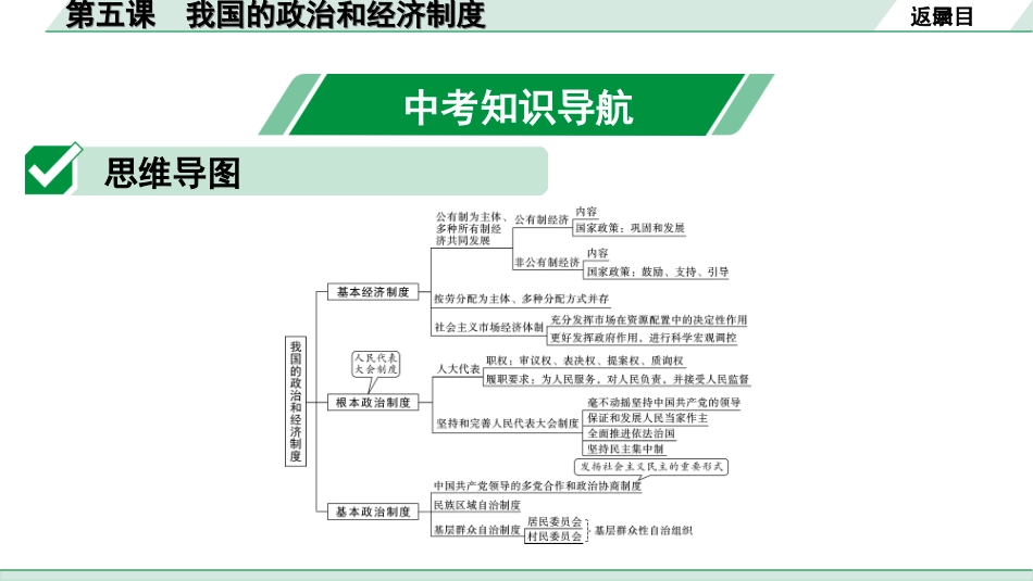 中考湖南道法1.第一部分    考点研究_4. 八年级（下册）_3. 第三单元　人民当家作主_1. 第五课　我国的政治和经济制度.ppt_第2页