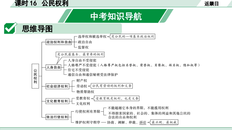 中考北京道法1.第一部分 北京中考考点研究_三、法律法治篇_9.课时16  公民权利.ppt_第2页