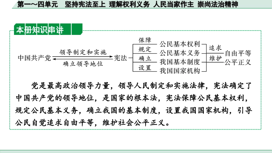 中考贵阳道法4.八年级（下册）_1.第一～四单元　坚持宪法至上　理解权利义务  人民当家作主  崇尚法治精神.ppt_第2页