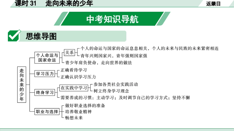 中考北京道法1.第一部分 北京中考考点研究_四、国情国策篇_17.课时31 走向未来的少年.ppt_第2页