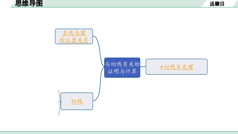 中考河北数学1.第一部分  河北中考考点研究_6.第六章  圆_3.第三节  与切线有关的证明与计算.ppt_第2页