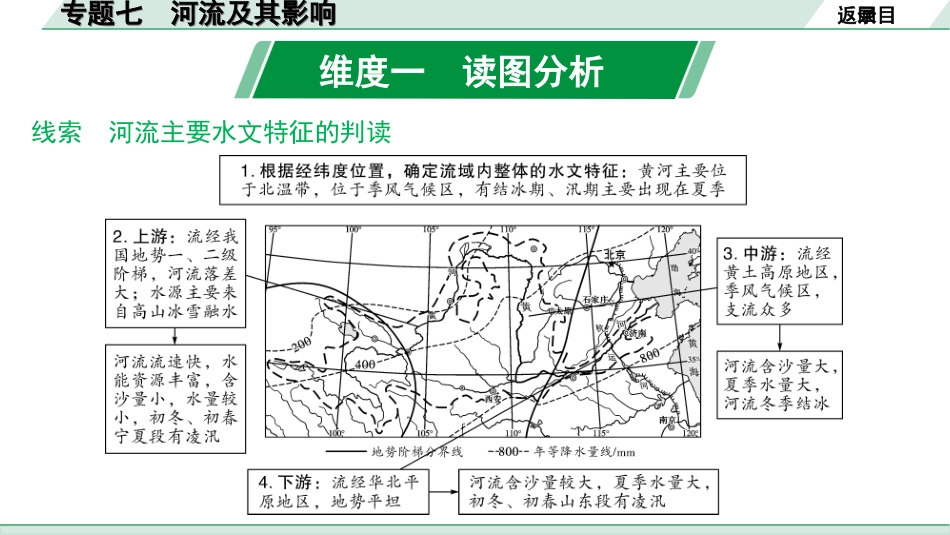 中考安徽地理2. 第二部分　常考专题研究_7. 专题七　河流及其影响.ppt_第2页