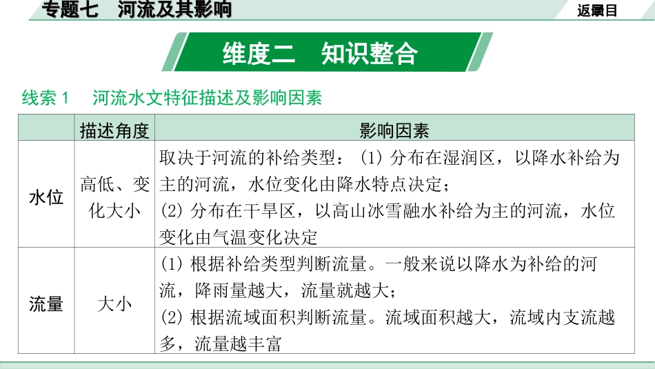 中考安徽地理2. 第二部分　常考专题研究_7. 专题七　河流及其影响.ppt_第3页