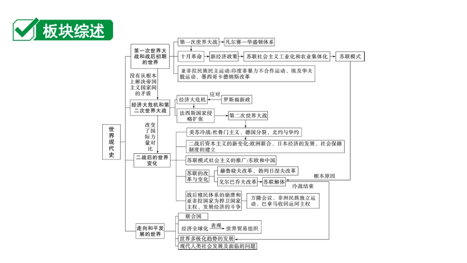 中考贵州历史1.第一部分  贵州中考考点研究_6.板块六  世界现代史_1.第一单元  第一次世界大战和战后初期的世界.ppt_第2页