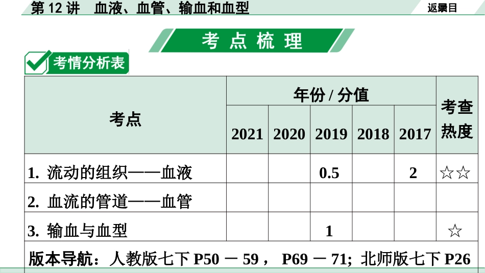 中考广东生物学全书PPT_01.01.第一部分  广东中考考点研究_04.第四单元  生物圈中的人_04.第12讲  血液、血管、输血和血型.pptx_第2页