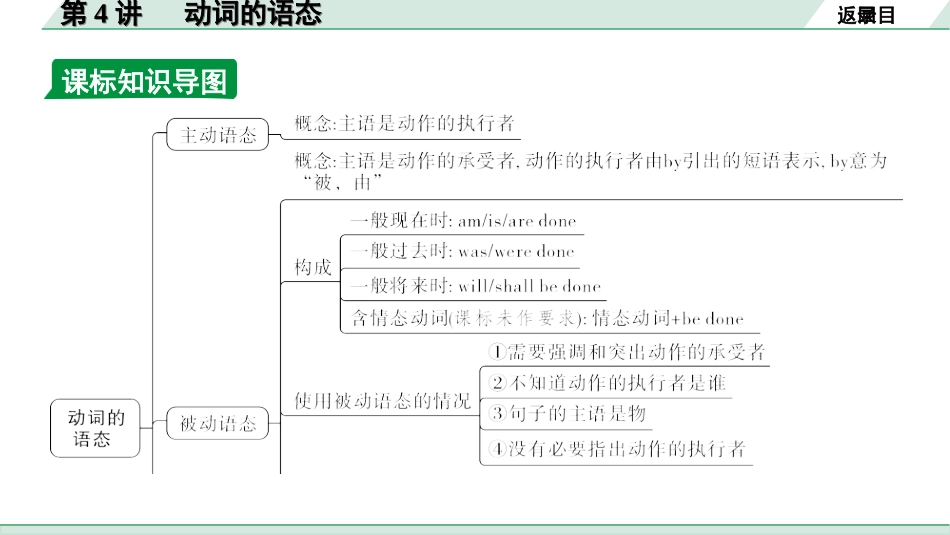 中考湖北英语28. 第二部分 专题一 第4讲 动词的语态.ppt_第3页