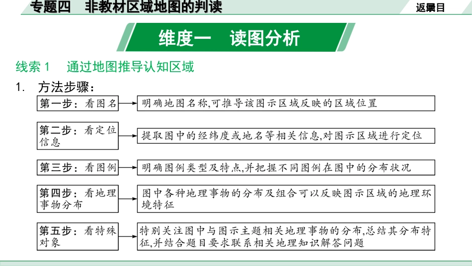 中考安徽地理2. 第二部分　常考专题研究_4. 专题四　非教材区域地图的判读.ppt_第2页