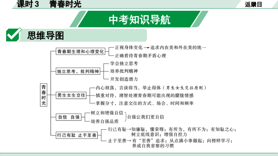 中考北京道法1.第一部分 北京中考考点研究_一、个人成长篇_3.课时3 青春时光.ppt_第2页