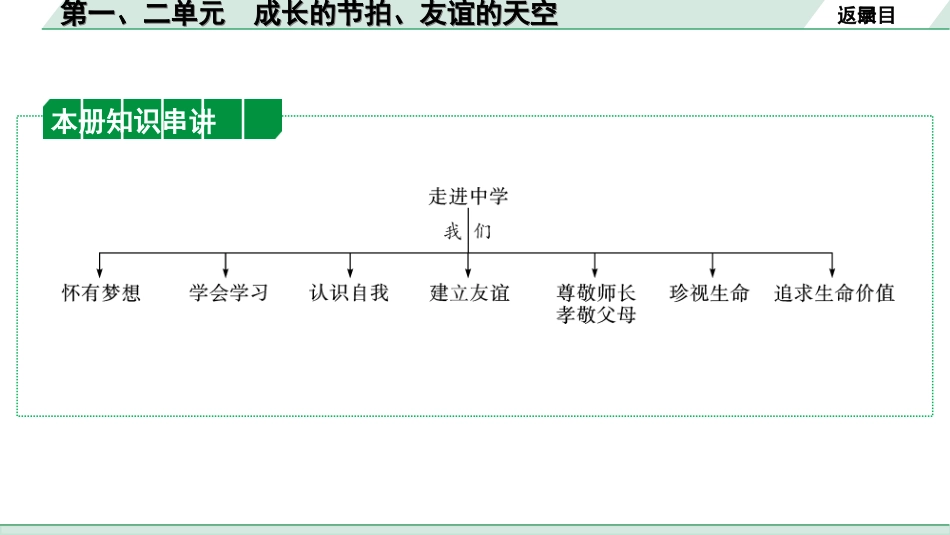 中考湖北道法1.第一部分   中考考点研究_6.七年级（上册）_1.第一、二单元　成长的节拍、友谊的天空.ppt_第2页