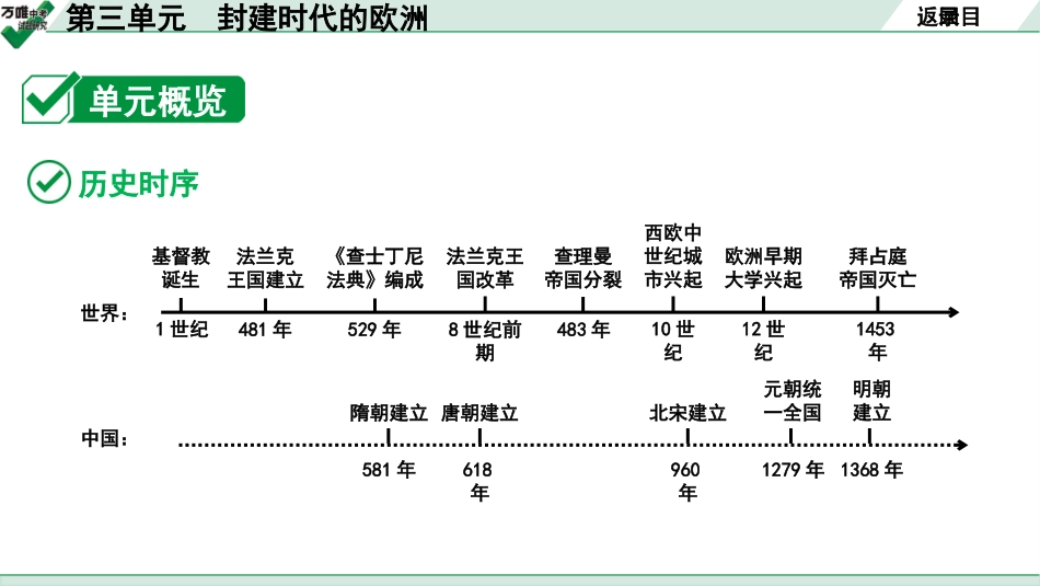 中考贵阳历史1.第一部分   贵阳中考考点研究_4.板块四  世界古代史_3.板块四  第三单元　封建时代的欧洲.pptx_第3页