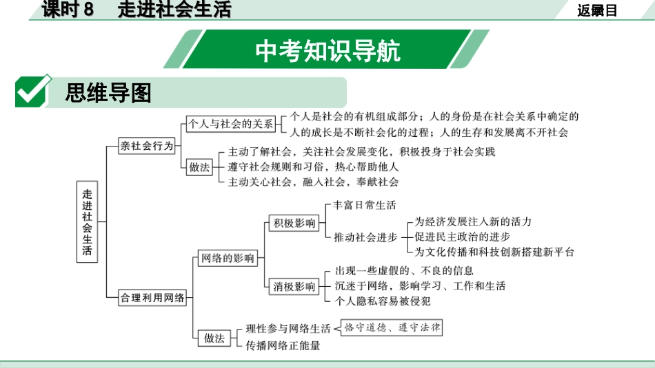 中考北京道法1.第一部分 北京中考考点研究_二、道德修养篇_4.课时 8 走进社会生活.ppt_第2页