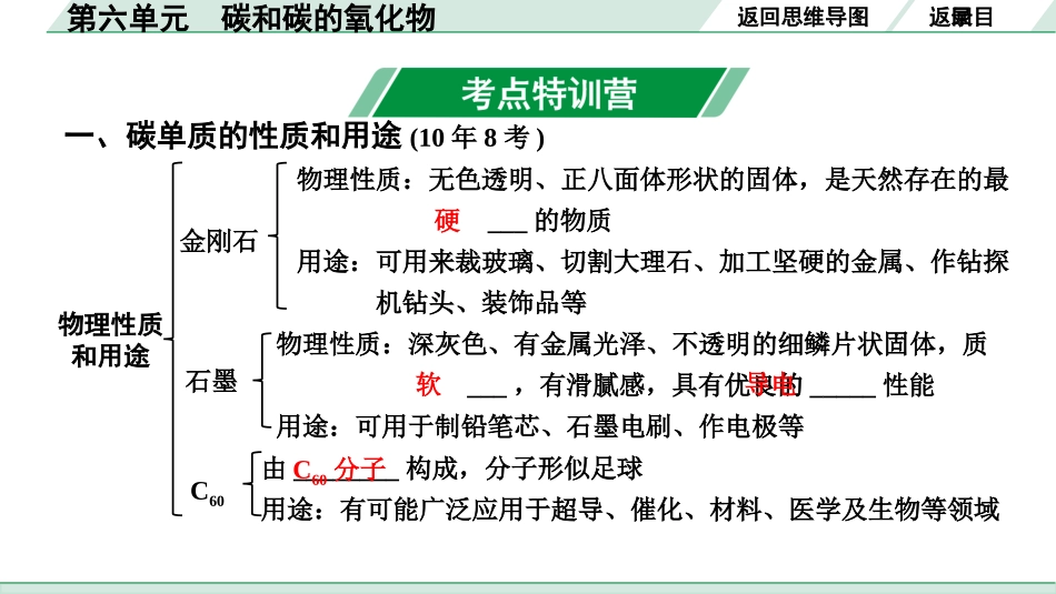 中考安徽化学06.第六单元  碳和碳的氧化物.pptx_第3页