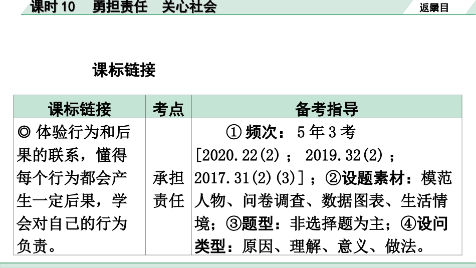 中考广东道法1.第一部分 考点研究_2.模块二 道德_课时10 勇担责任　关心社会.ppt_第2页