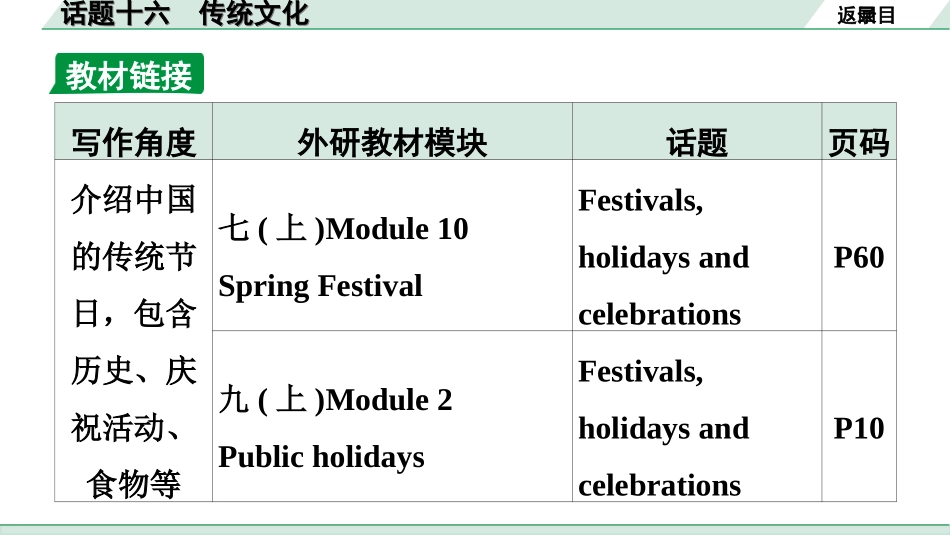 中考广东英语WY全书PPT_1.36. 第三部分 话题十六 传统文化.ppt_第2页