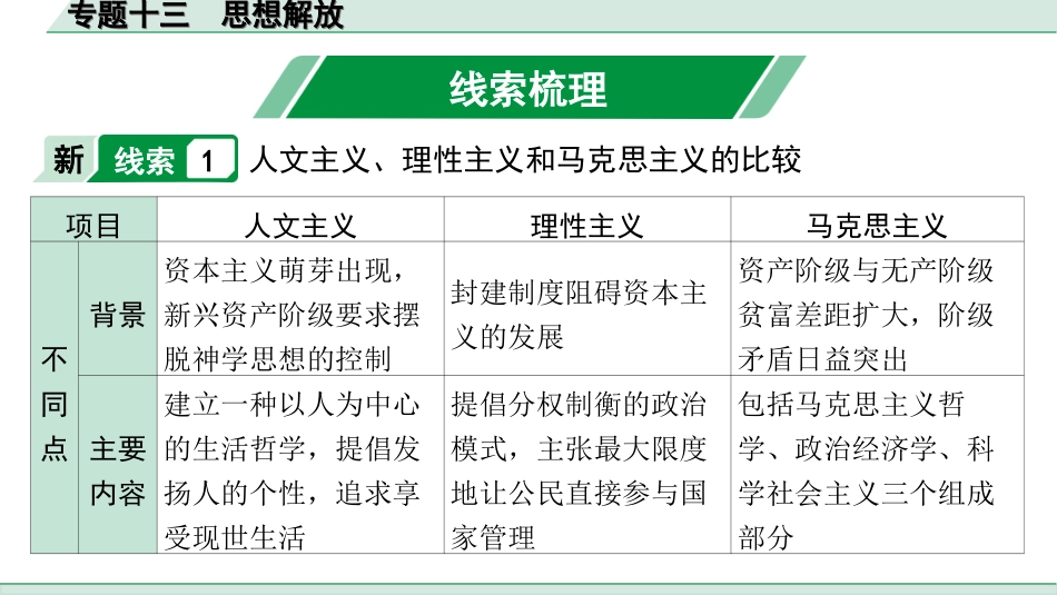 中考安徽历史2.第二部分　安徽中考专题研究_13.专题十三　思想解放.ppt_第2页