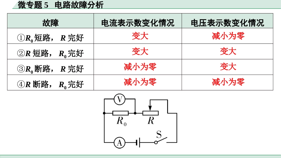 中考河南物理02.第2讲　电学微专题_微专题5  电路故障分析.pptx_第3页