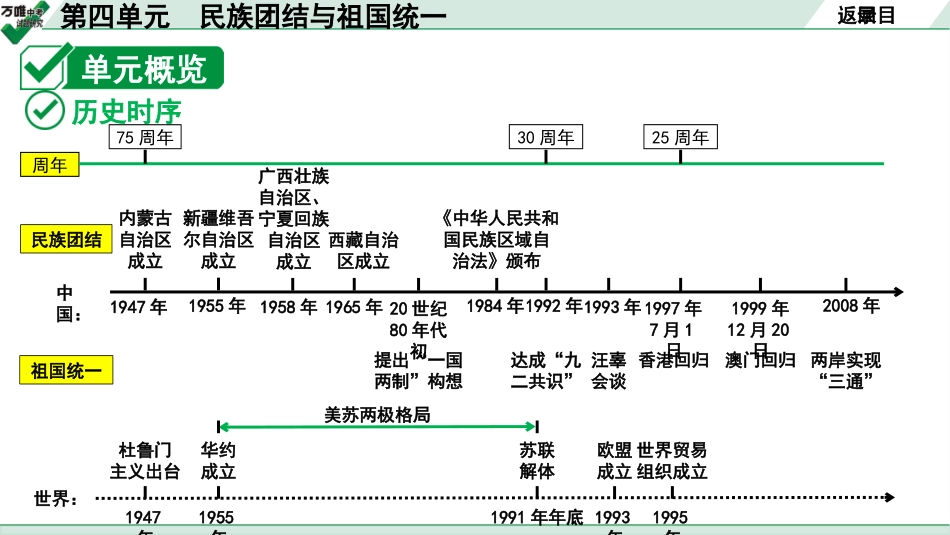 中考贵阳历史1.第一部分   贵阳中考考点研究_3.板块三  中国现代史_4.板块三  第四单元　民族团结与祖国统一.pptx_第3页