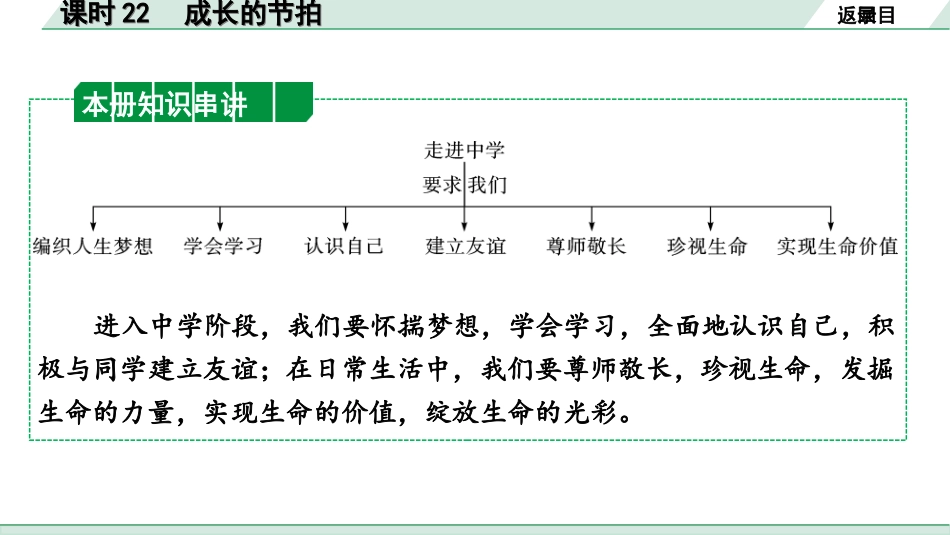 中考河南道法1.第一部分  中招考点研究_5.七年级（上册）_1.课时22　成长的节拍.ppt_第2页