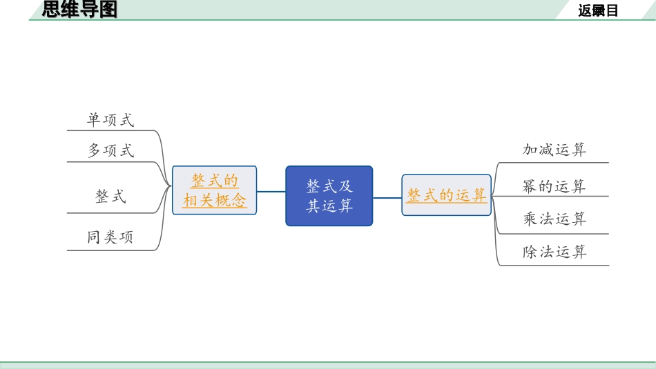 中考成都数学1.第一部分  成都中考考点研究_1.第一章  数与式_4.第四节  整式及其运算.ppt_第2页