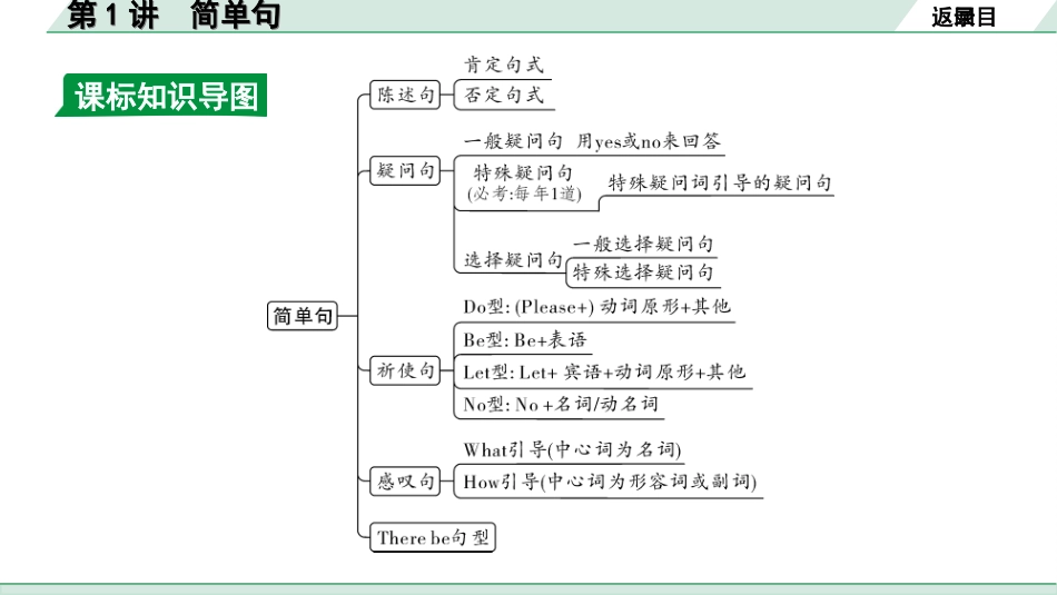 中考北京英语41. 第四部分 专题五 第1讲 简单句.ppt_第3页