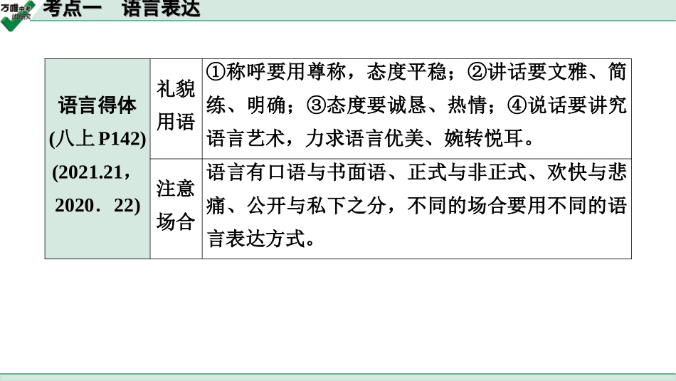 中考贵阳语文3.第三部分  语言运用_常考考点突破及针对训练_1.考点一　语言表达.ppt_第3页