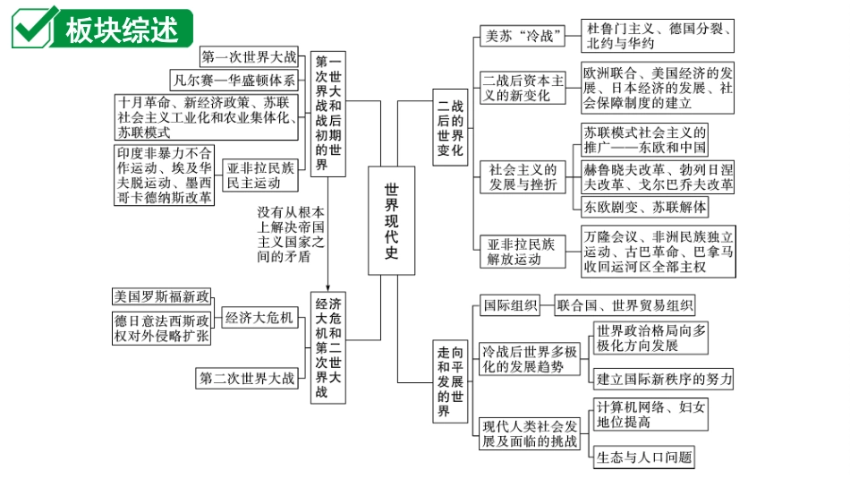 中考河南历史1.第一部分  河南中招考点研究_6.板块六  世界现代史_1.第一单元  第一次世界大战和战后初期的世界.ppt_第2页