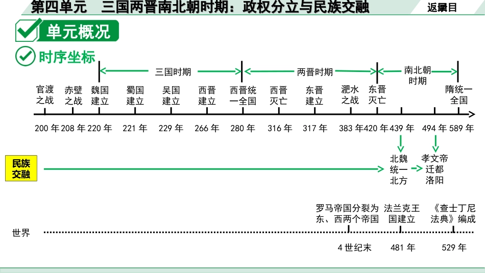 中考北京历史1.第一部分  北京中考考点研究_1.板块一  中国古代史_4.第四单元  三国两晋南北朝时期：政权分立与民族交融.ppt_第2页