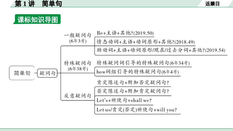 中考贵阳英语38. 第二部分 专题四 第1讲  简单句.ppt_第3页