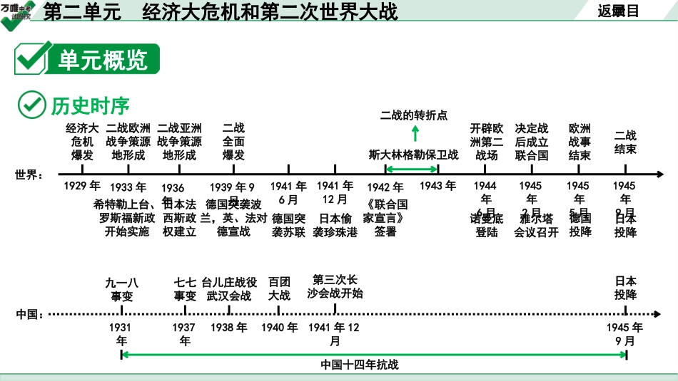 中考贵阳历史1.第一部分   贵阳中考考点研究_6.板块六  世界现代史_2.板块六  第二单元　经济大危机和第二次世界大战.pptx_第3页