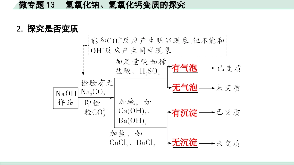 中考湖北化学02.第一部分   湖北中考考点研究_06.主题6  酸碱盐_08.微专题13  氢氧化钠、氢氧化钙变质的探究.pptx_第3页