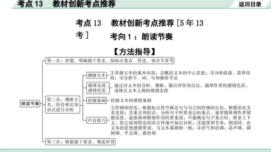 中考湖北语文3.第三部分 阅读理解_专题二 记叙文阅读_考点“1对1”讲练_考点13  教材创新考点推荐.ppt_第2页