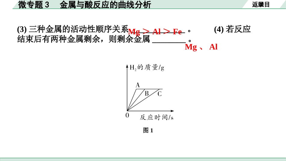 中考湖南化学02.第一部分　湖南中考命题点研究_08.第八单元　金属和金属材料_02.微专题3　金属与酸反应的曲线分析.pptx_第3页