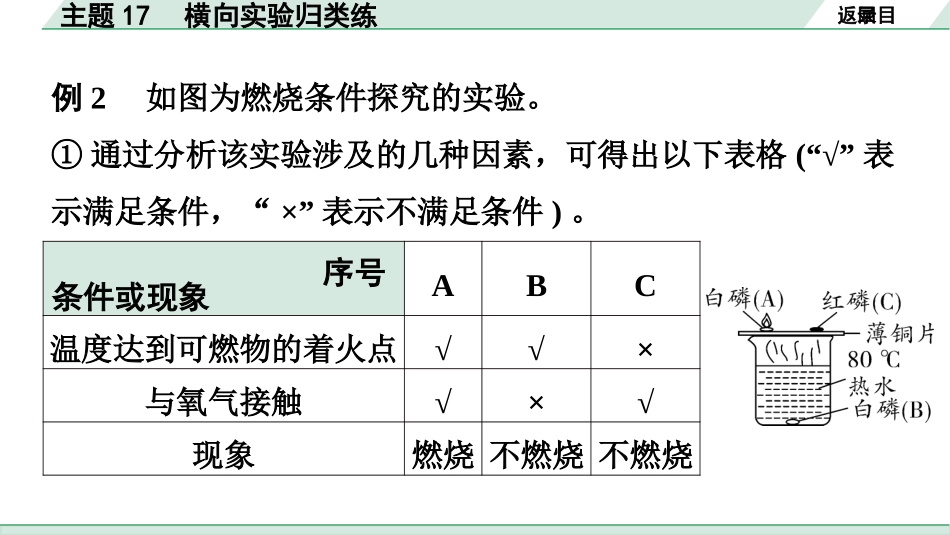 中考广东化学全书PPT_01.01.第一部分  广东中考考点研究_05.模块五  科学探究_03.主题17  横向实验归类练.pptx_第3页