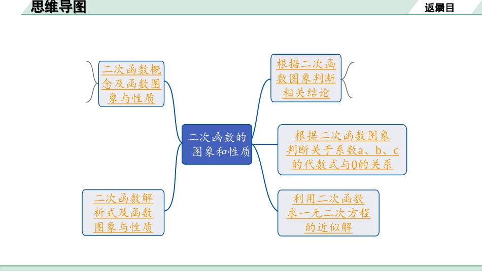 中考河北数学1.第一部分  河北中考考点研究_3.第三章  函数_8.第六节    二次函数的图象和性质.ppt_第2页