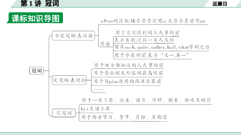 中考广东英语WY全书PPT_1.14. 第二部分 专题四 第1讲 冠词.ppt_第3页